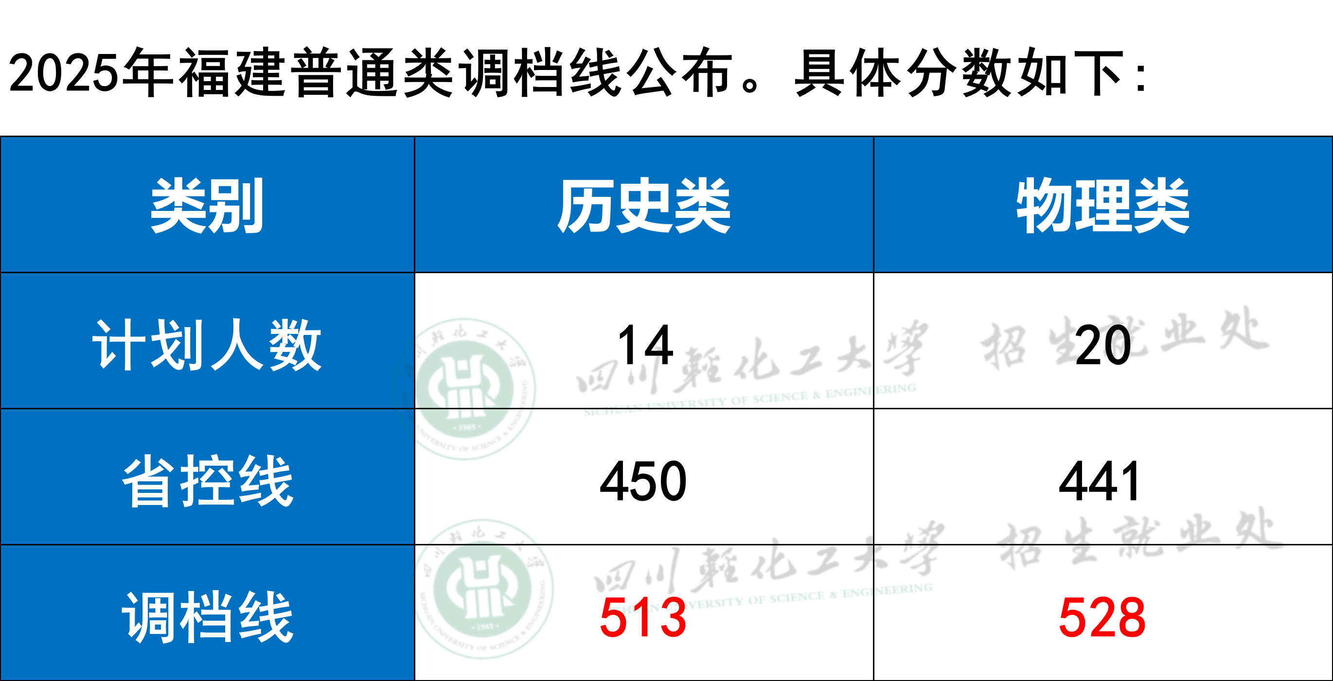 Ĵữѧ2025긣Ͷ